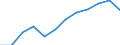 Indicator: Population Estimate,: Migration Flow (5-year estimate) for Johnson County, TN (DISCONTINUED)