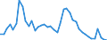 Indicator: Unemployed Persons in Johnson County, TN: 
