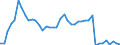 Indicator: Employed Persons in Johnson County, TN: 