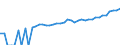 Indicator: 90% Confidence Interval: Lower Bound of Estimate of Median Household Income for Johnson County, TN