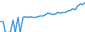 Indicator: 90% Confidence Interval: Upper Bound of Estimate of Median Household Income for Johnson County, TN