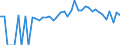 Indicator: 90% Confidence Interval: Lower Bound of Estimate of People of All Ages in Poverty for Johnson County, TN