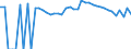 Indicator: 90% Confidence Interval: Upper Bound of Estimate of Related Children Age 5-17 in Families in Poverty for Johnson County, TN