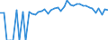 Indicator: 90% Confidence Interval: Upper Bound of Estimate of People of All Ages in Poverty for Johnson County, TN
