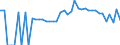 Indicator: 90% Confidence Interval: Lower Bound of Estimate of Percent of Related Children Age 5-17 in Families in Poverty for Johnson County, TN