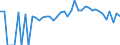 Indicator: 90% Confidence Interval: Lower Bound of Estimate of Percent of People of All Ages in Poverty for Johnson County, TN