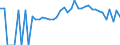 Indicator: 90% Confidence Interval: Lower Bound of Estimate of Percent of People Age 0-17 in Poverty for Johnson County, TN