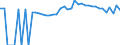 Indicator: 90% Confidence Interval: Upper Bound of Estimate of Percent of Related Children Age 5-17 in Families in Poverty for Johnson County, TN