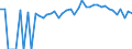 Indicator: 90% Confidence Interval: Upper Bound of Estimate of Percent of People of All Ages in Poverty for Johnson County, TN
