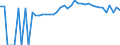 Indicator: 90% Confidence Interval: Upper Bound of Estimate of Percent of People Age 0-17 in Poverty for Johnson County, TN