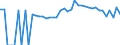 Indicator: Estimated Percent of: Related Children Age 5-17 in Families in Poverty for Johnson County, TN