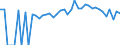 Indicator: Estimated Percent of: People of All Ages in Poverty for Johnson County, TN