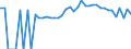 Indicator: Estimated Percent of: People Age 0-17 in Poverty for Johnson County, TN