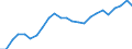 Indicator: Real Gross Domestic Product:: All Industries in Johnson County, TN