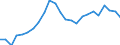 Indicator: Real Gross Domestic Product:: Private Goods-Producing Industries in Johnson County, TN