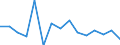 Indicator: Population Estimate,: Total, Not Hispanic or Latino, American Indian and Alaska Native Alone (5-year estimate) in Lincoln County, TN