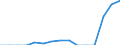 Indicator: Population Estimate,: Total, Not Hispanic or Latino, Two or More Races, Two Races Including Some Other Race (5-year estimate) in Lincoln County, TN