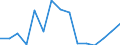 Indicator: Population Estimate,: Total, Not Hispanic or Latino, Two or More Races, Two Races Excluding Some Other Race, and Three or More Races (5-year estimate) in Lincoln County, TN