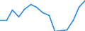 Indicator: Population Estimate,: Total, Hispanic or Latino, Some Other Race Alone (5-year estimate) in Lincoln County, TN