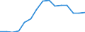 Indicator: Population Estimate,: olds with Children as a Percentage of Households with Children (5-year estimate) in Lincoln County, TN