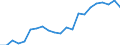 Indicator: Gross Domestic Product:: Private Goods-Producing Industries in Lincoln County, TN