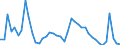 Indicator: Unemployed Persons in Lincoln County, TN: 