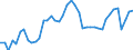 Indicator: Employed Persons in Lincoln County, TN: 