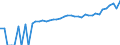 Indicator: 90% Confidence Interval: Upper Bound of Estimate of Median Household Income for Lincoln County, TN