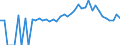 Indicator: 90% Confidence Interval: Lower Bound of Estimate of Related Children Age 5-17 in Families in Poverty for Lincoln County, TN