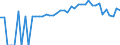Indicator: 90% Confidence Interval: Lower Bound of Estimate of People of All Ages in Poverty for Lincoln County, TN