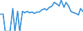 Indicator: 90% Confidence Interval: Lower Bound of Estimate of People Age 0-17 in Poverty for Lincoln County, TN