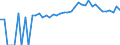 Indicator: 90% Confidence Interval: Upper Bound of Estimate of Related Children Age 5-17 in Families in Poverty for Lincoln County, TN