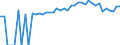 Indicator: 90% Confidence Interval: Upper Bound of Estimate of People of All Ages in Poverty for Lincoln County, TN