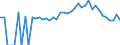 Indicator: 90% Confidence Interval: Lower Bound of Estimate of Percent of Related Children Age 5-17 in Families in Poverty for Lincoln County, TN