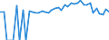 Indicator: 90% Confidence Interval: Lower Bound of Estimate of Percent of People of All Ages in Poverty for Lincoln County, TN