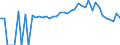 Indicator: 90% Confidence Interval: Lower Bound of Estimate of Percent of People Age 0-17 in Poverty for Lincoln County, TN