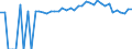 Indicator: 90% Confidence Interval: Upper Bound of Estimate of Percent of People of All Ages in Poverty for Lincoln County, TN