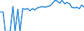Indicator: 90% Confidence Interval: Upper Bound of Estimate of Percent of People Age 0-17 in Poverty for Lincoln County, TN