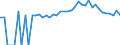 Indicator: Estimated Percent of: Related Children Age 5-17 in Families in Poverty for Lincoln County, TN