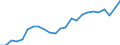 Indicator: Real Gross Domestic Product:: All Industries in Lincoln County, TN