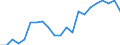 Indicator: Real Gross Domestic Product:: Private Goods-Producing Industries in Lincoln County, TN