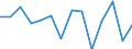 Indicator: Housing Inventory: Active Listing Count: 