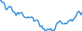 Indicator: Housing Inventory: Active Listing Count: in Loudon County, TN