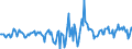 Indicator: Housing Inventory: Active Listing Count: Month-Over-Month in Loudon County, TN