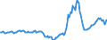 Indicator: Housing Inventory: Active Listing Count: Year-Over-Year in Loudon County, TN