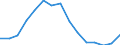 Indicator: Housing Inventory: Active Listing Count: estimate) in Loudon County, TN