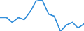 Indicator: Housing Inventory: Active Listing Count: r Loudon County, TN