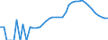 Indicator: Housing Inventory: Active Listing Count: ty, TN