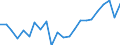 Indicator: Housing Inventory: Active Listing Count: TN