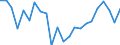 Indicator: Housing Inventory: Active Listing Count: oudon County, TN